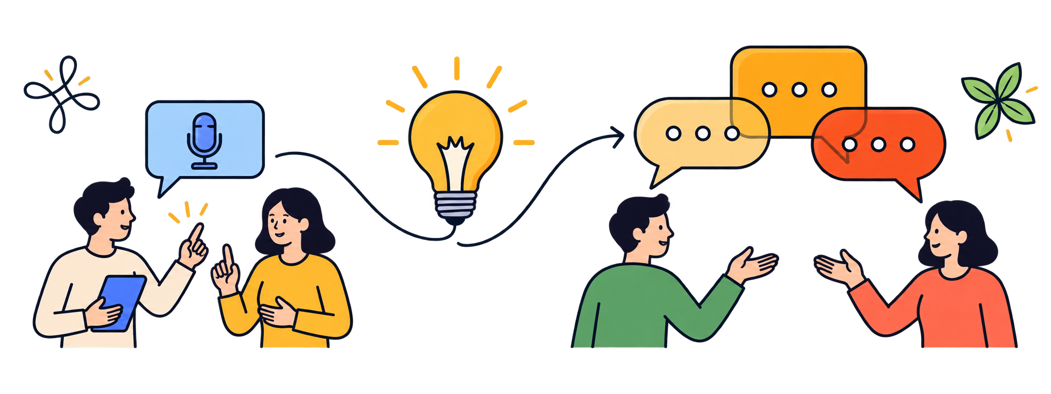 ThinkTech Process Flow Illustration (Think - Express - Connect)